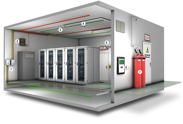 FK 5-1-12 UL FM Gazlı Söndürme Sistemleri